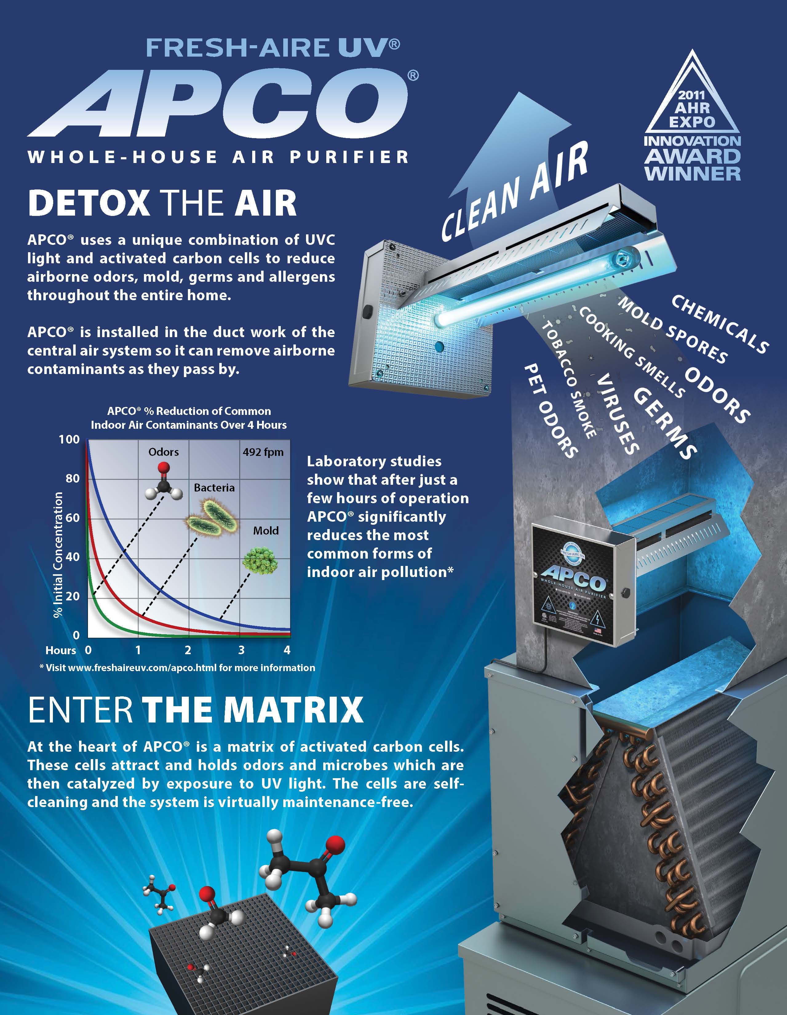 Fresh-Aire UV APCO Whole House Air Purifier 2-Year Lamp Warranty TUV-APCO-ER2